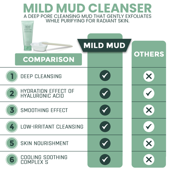 Gsley Mild Mud All In One Cleanser - Madnice